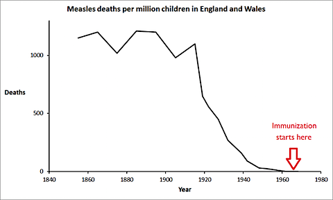 measlesmortality-1.png