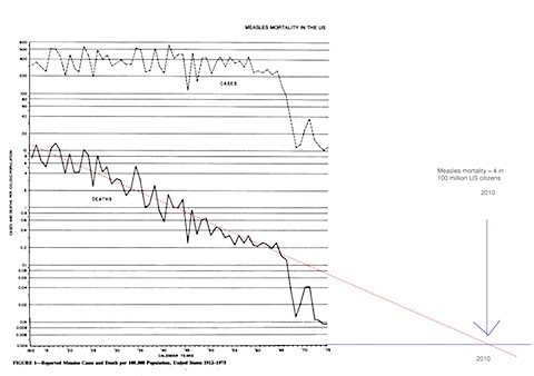 measlesmortalityusa1971-75_1.jpg