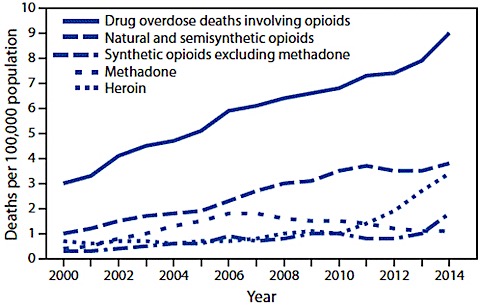 overdoses.jpg