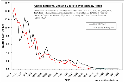 us-uk-scarlet-1901-1965.gif