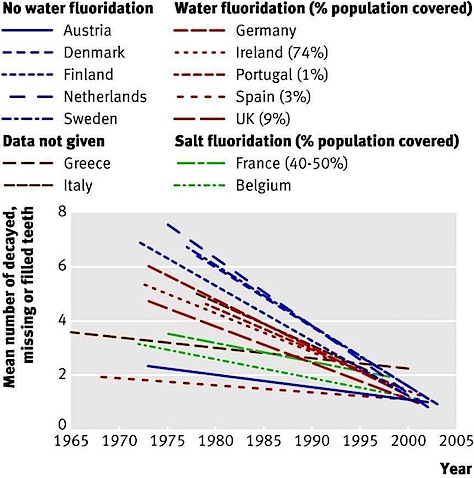 water-fluoridation-cavities-1.JPG